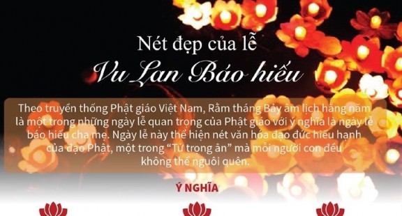 Lễ Vu Lan báo hiếu - Nét đẹp trong văn hóa người Việt