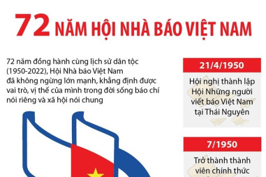 Hội Nhà báo Việt Nam - 72 năm đồng hành cùng lịch sử dân tộc