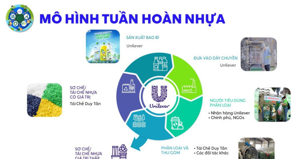 Công nghệ giúp doanh nghiệp phát triển và thúc đẩy ngành công nghiệp tái chế