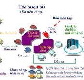 Xây dựng mô hình tòa soạn số ở cơ quan báo mạng điện tử tại Việt Nam hiện nay